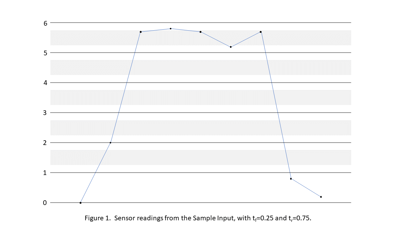 \includegraphics[width=0.9\textwidth ]{speedometer-Figure-1.png}