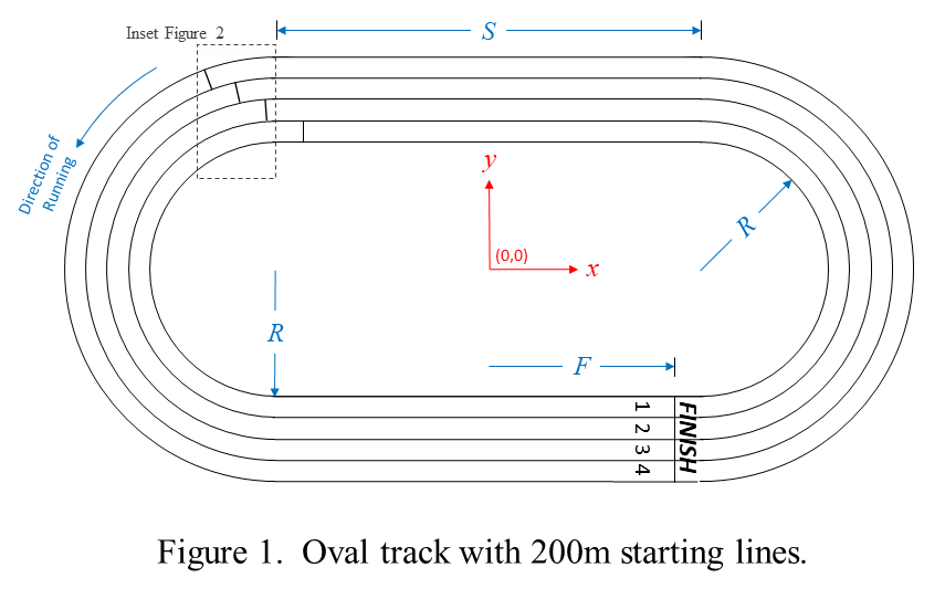 \includegraphics[width=.75\textwidth ]{Figure1cropped.png}